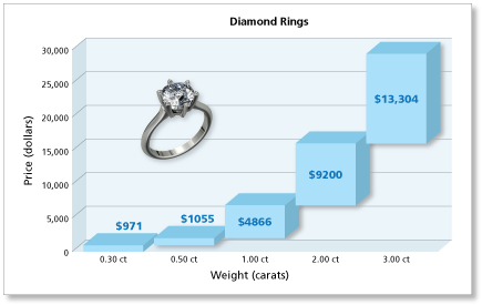 5 Carat Diamond Price Chart