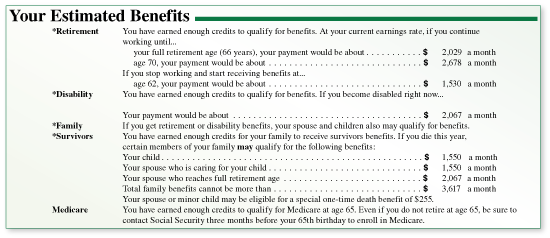 What is a Social Security benefit award letter?