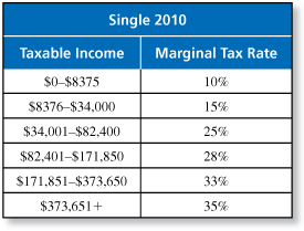 Math & YOU | 5.2 Graduated Income Tax | Page 213