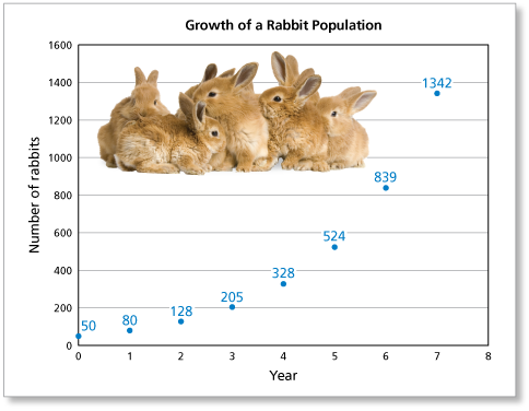 exponential population growth examples